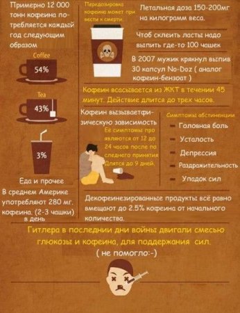 Факты о кофеине