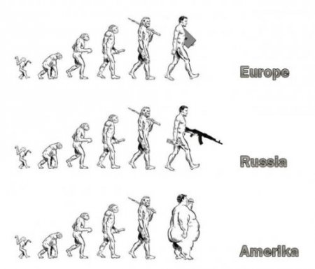 Разная эволюция