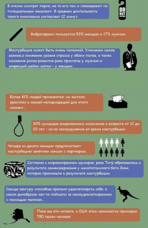 Факты о мастурбации и ананизме