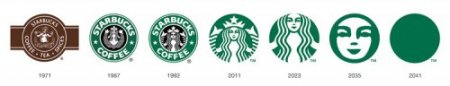 Из прошлого в будущее: эволюция логотипов