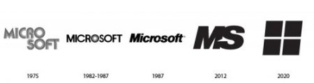 Из прошлого в будущее: эволюция логотипов