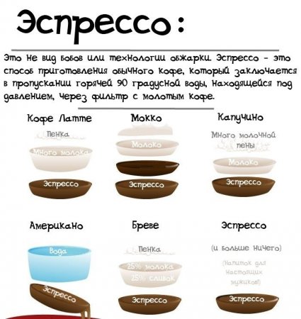 Вещи, которые необходимо знать о кофе