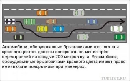 Правила дорожного движения по-нашему