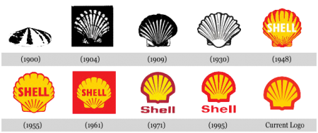 Эволюция логотипов известных брендов