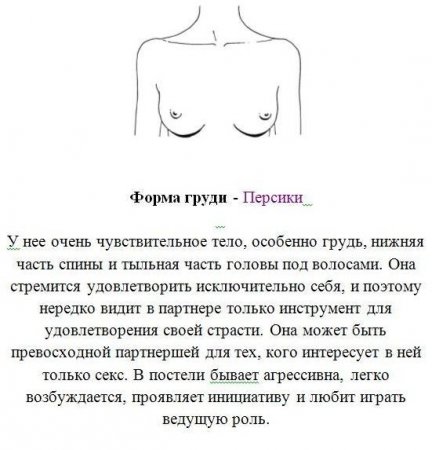 Тест "Форма груди"